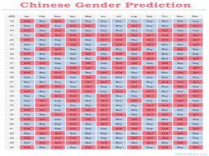 chinese sex calendar 2016